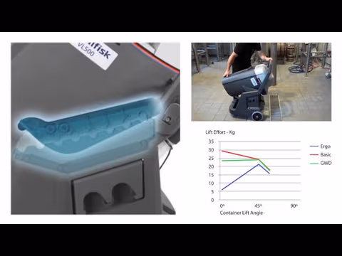 Vidéo de produit VL 500 75-2 EDF 