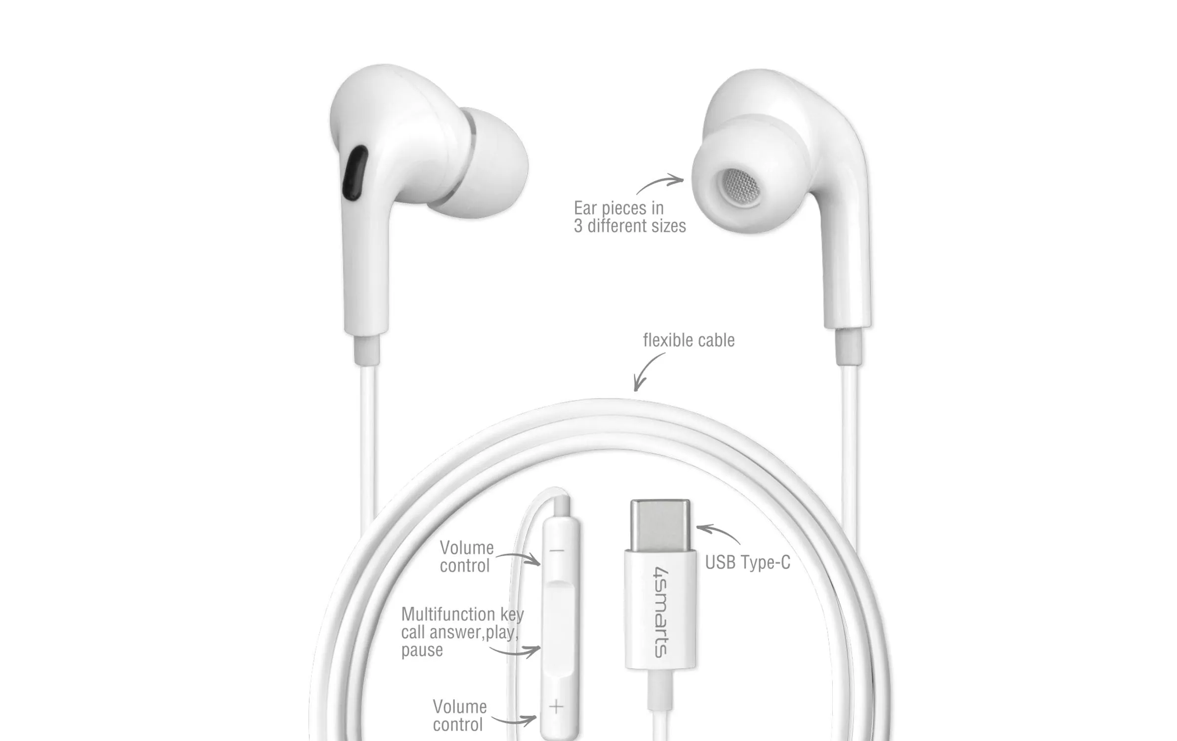 Écouteurs intra-auriculaires Melody Digital Basic Blanc