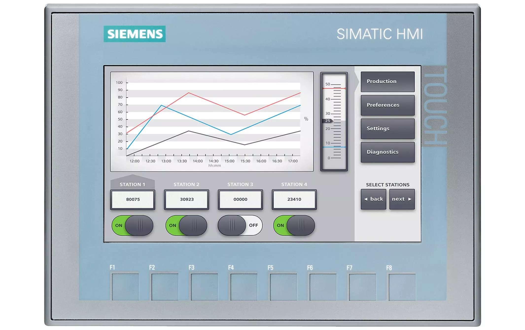 SIMATIC HMI, KTP700 Funzionamento e monitoraggio di base