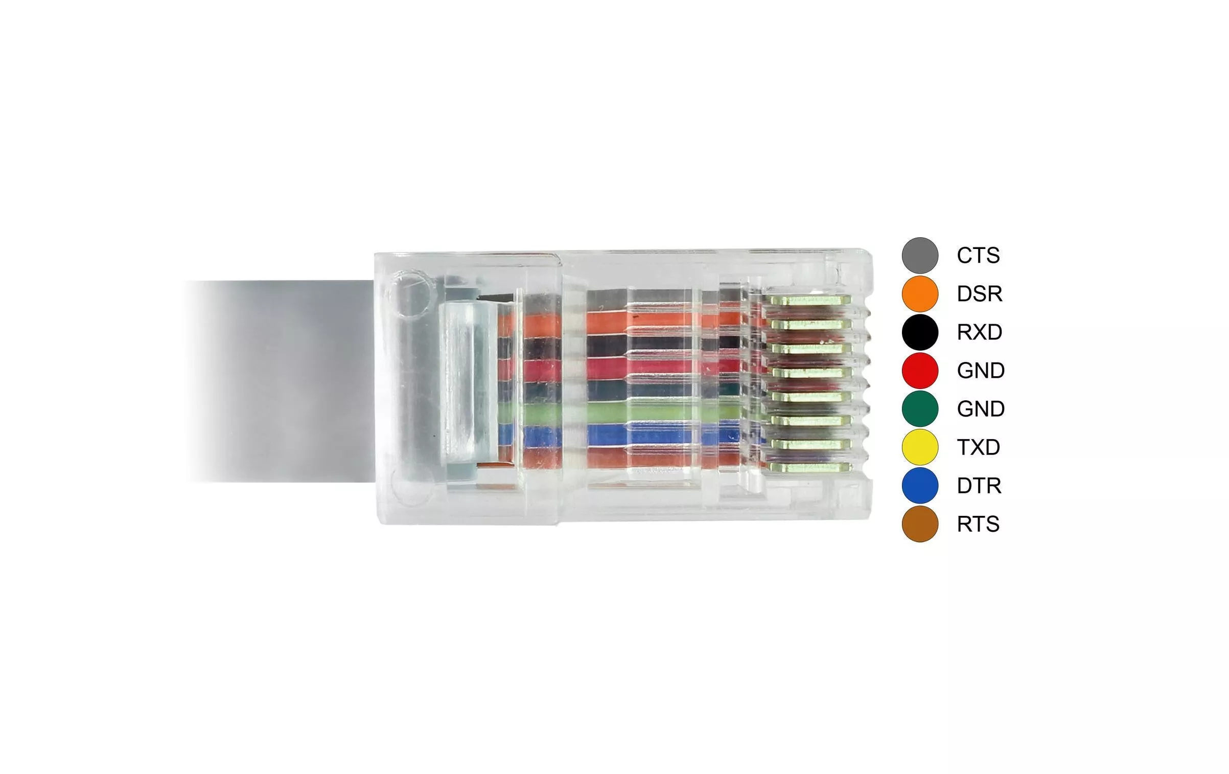 Câble de console USB - RJ45 RS-232, compatible Cisco, 5m - Accessoires pour  réseau